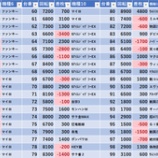 『9/19　エスパス新小岩　旧イベ』の画像