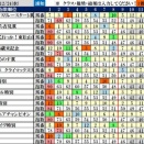 12/25（木）浦和軸馬 / 大井軸馬
