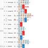 『岩隈QSならず、勝敗もつかず|2013MLBペナントレース』の画像