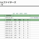『だから何だっちゅーことではある』の画像