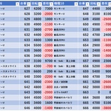 『8/8　マルハン亀有　とみさんぽ』の画像