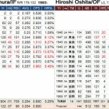 『中村剛也の進む道｜2014NPB』の画像