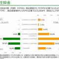 【確定拠出年金】事業者掛金が1,400円もUPしてました！