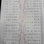 たけちのソフトテニスまったりblog