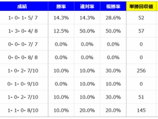 【分析】中京記念 分析＆血統データ＜2026＞