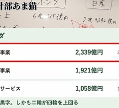 HONDAの好業績の源泉が意外だった点