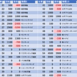『5/11 BIGディッパー新橋2号 』の画像