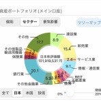 すっとこどすこい株投資