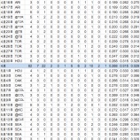 『5月のMLB日本人野手|2013MLBペナントレース』の画像