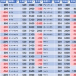 『8/21　ライブガーデン篠崎　旧イベ』の画像