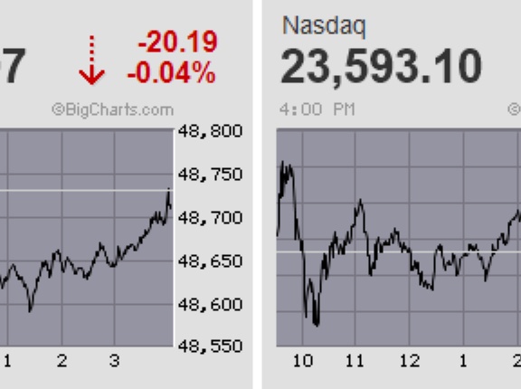 権利落ち後は売り先行もイニシャルレンジで早々に決着