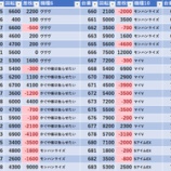 『7/25　アイランド秋葉原　』の画像