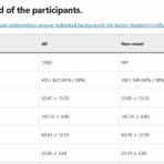 医学部の勉強　分子病理学