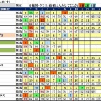 波乱レースを狙え！