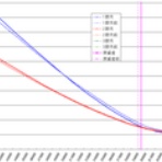 ボラが微笑むから