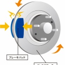 ディスクパッドとは❓
