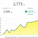 Vポ