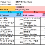 『2017年12月19日予測・建て玉更新　「見えたり、感じたり」する造られた相場観は、いったん横に置いておきまして、、』の画像