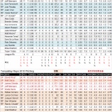 『家貧しうして孝子出ず　タンパベイ・レイズ2011年投手｜2011年MLBレビュー』の画像