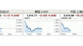 中国で謎の暴落開始、巨額デフォルトか?