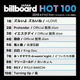 『[ビルボード] ＝LOVE 6thシングル「ズルいよ ズルいね」総合首位獲得!!【イコラブ、ノイミー】』の画像