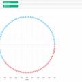 TableauのRadialチャートを使用した割合表現