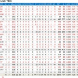 『脇役が主役に、8月の日本人MLB先発投手｜2014MLB』の画像