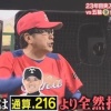 リアル野球BAN2023に出る選手予想しようぜ