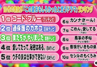 【忖度】大人気AbemaTV番組のマジガチランキングが何かの圧力で打ち切りwww
