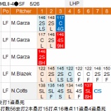 『青木宣親、4戦連続マルチ　5/26,5/27|2015MLB』の画像
