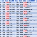『3/7 エスパス赤坂見附 旧イベ』の画像