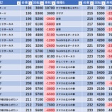 『8/2　国際センター高田馬場　第一土曜』の画像