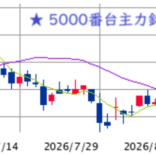 ◆S教授！次はどの株買えば良いですか！？◆