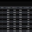 今日の結果　金融所得課税強化の影響？