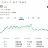 『【MDLZ】不人気優良銘柄のモンデリーズ・インターナショナルを買い増しました』の画像