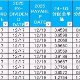 『バンガード社米国株セクター別ETFの4Q分配金が発表されました！』の画像