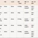 ホイール検討リム