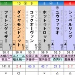 ひたむきに競馬と向き合うブログ