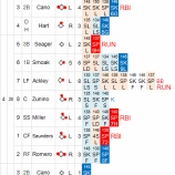 『黒田博樹、黒星も何とかQS|2014MLB』の画像