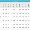 日ハム20勝25敗←イケるやん！　楽天15勝25敗←おぉ…
