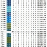 『大谷翔平にかかればサイクルヒットなんて簡単だ』の画像