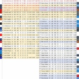 『一家離散　アトランタ・ブレーブス打線｜2015MLBレビュー』の画像