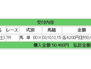 今週はSランクレース＋Aランクレース2鞍＋推奨レースの提供となります：競馬