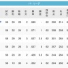 【8/26】鷹=鴎==-公鷲=-/====猫====檻
