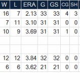 『マエケンはローテ4番手　当然だ｜2016MLB』の画像