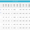 【5/9】パ・リーグ順位表｜4位浮上…日ハムの現在順位がこちら