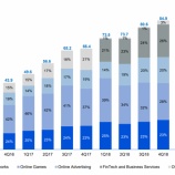 『テンセント2019年2Q決算』の画像