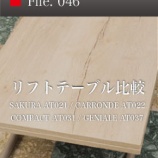 �ءڽ��д�Style��ALTACOM/4�ĤΥ�եȥơ��֥���� ALTACOM��SAKURA AT021 / CARRONDE AT022 / COMPACT AT031 / GENIALE AT037�٤β���