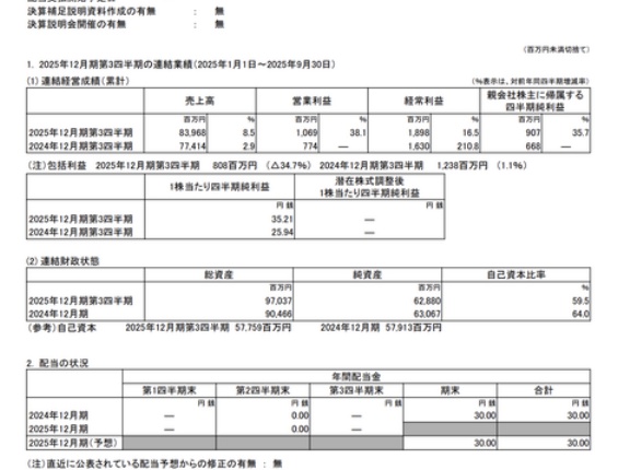 不二家 2025年12月期第3四半期決算