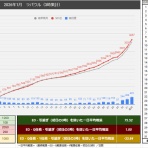 艦これ戦果推移501